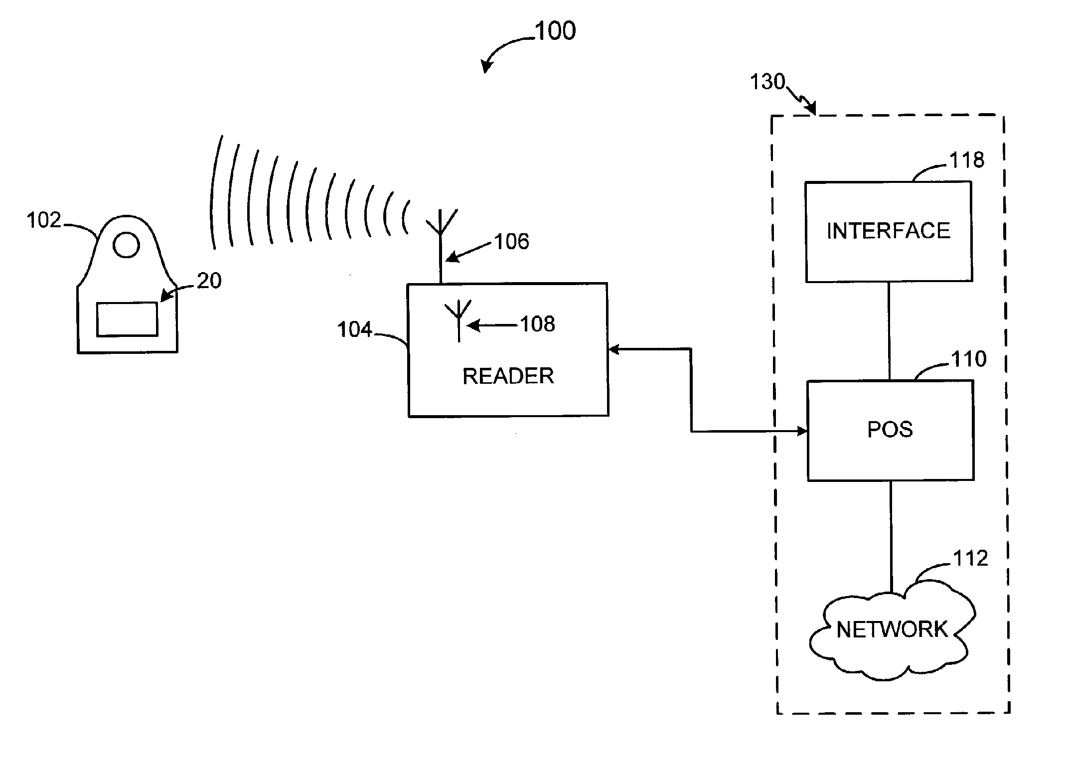 System and method for remotely initializing a RF transaction