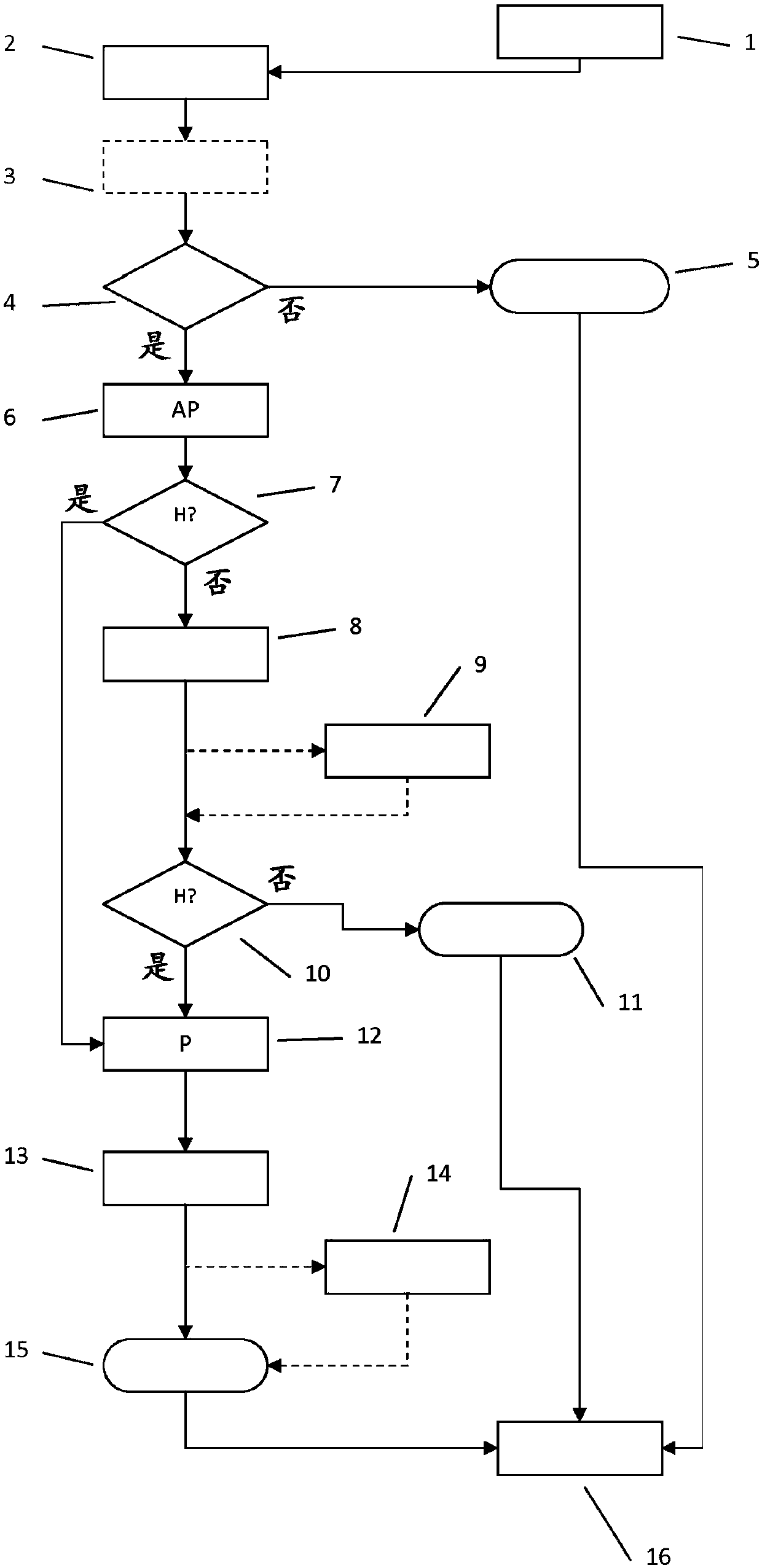 Method and device for coupling a motor vehicle to a trailer