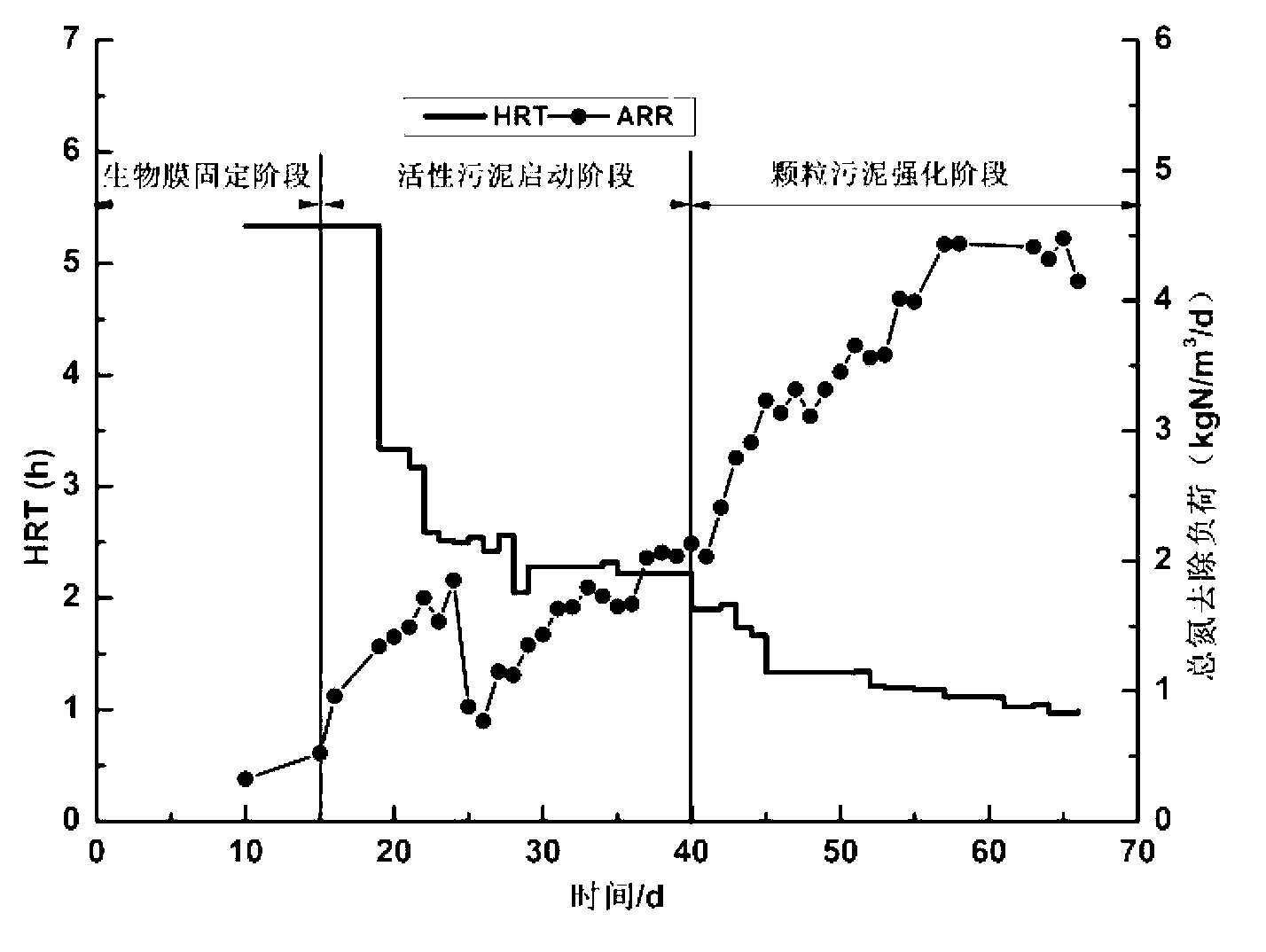 Method for rapid starting of anaerobic ammonium oxidation granular sludge by using UASB