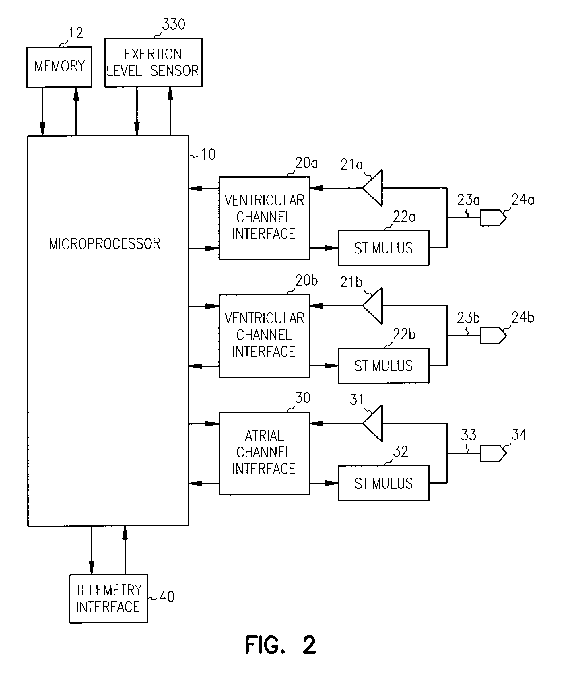 Apparatus and method for ventricular rate regularization with biventricular sensing