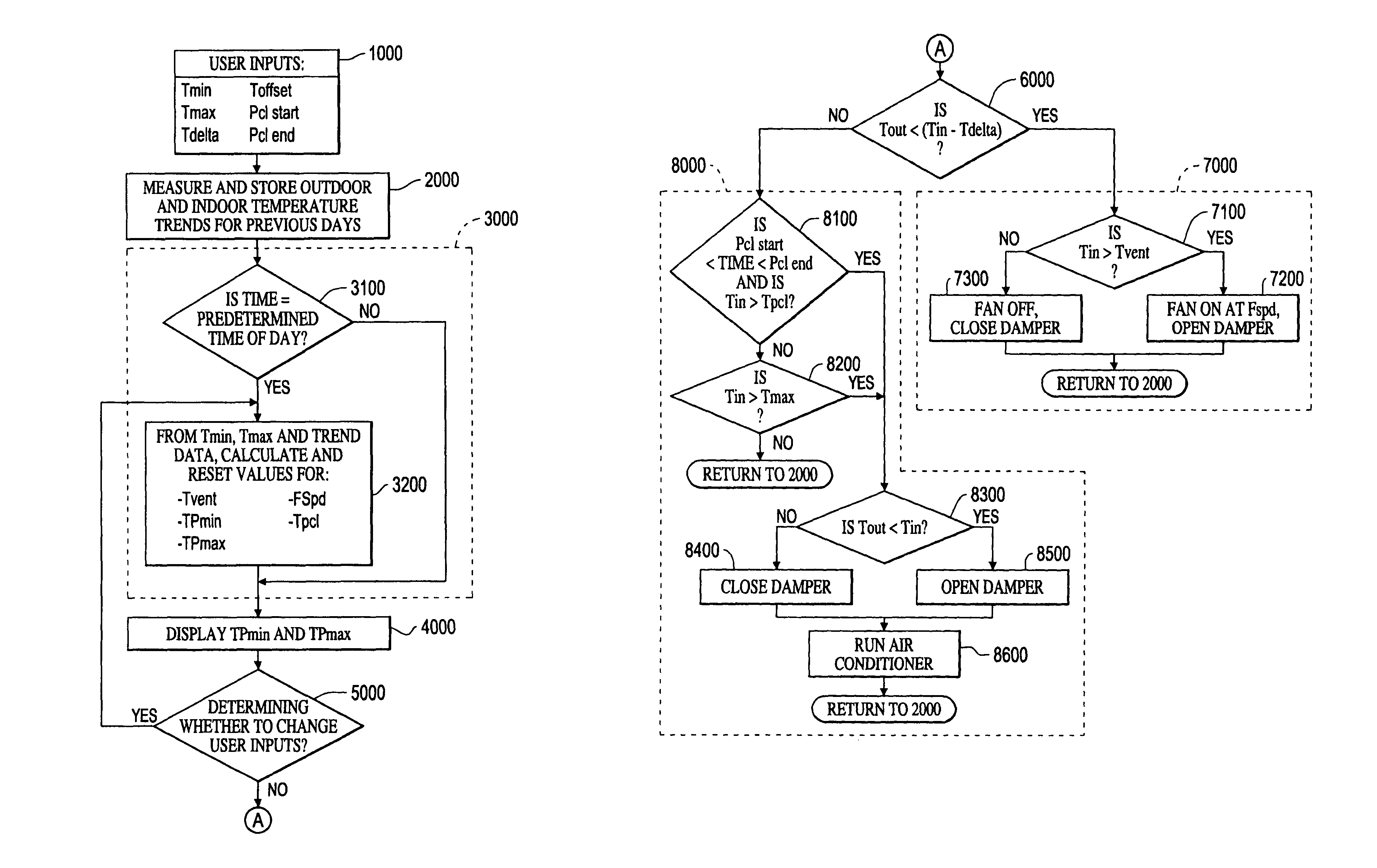 System and method for pre-cooling of buildings