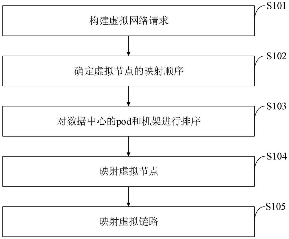 Data center virtual network mapping method and system