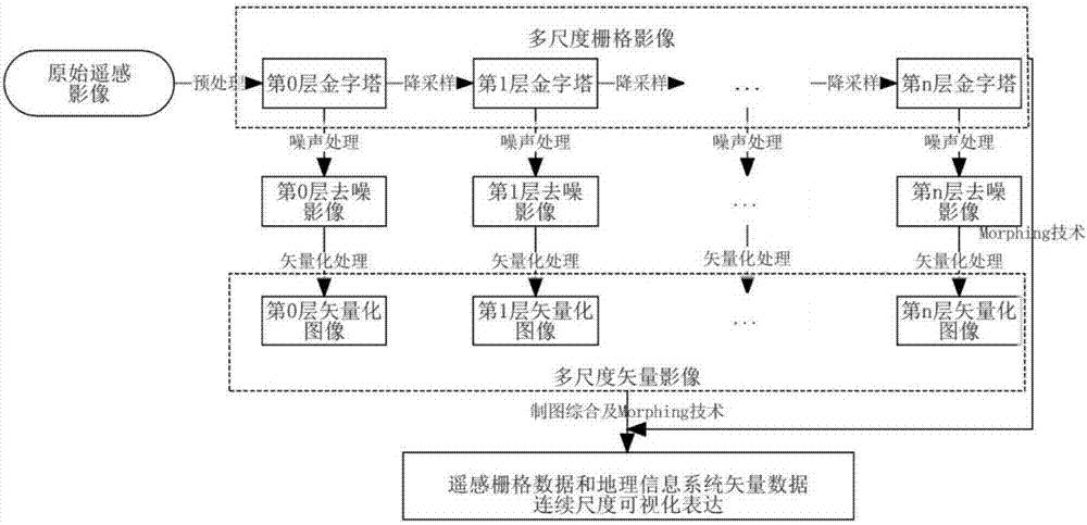 Grid-vector data conversion and continuous scale representation method based on image pyramid