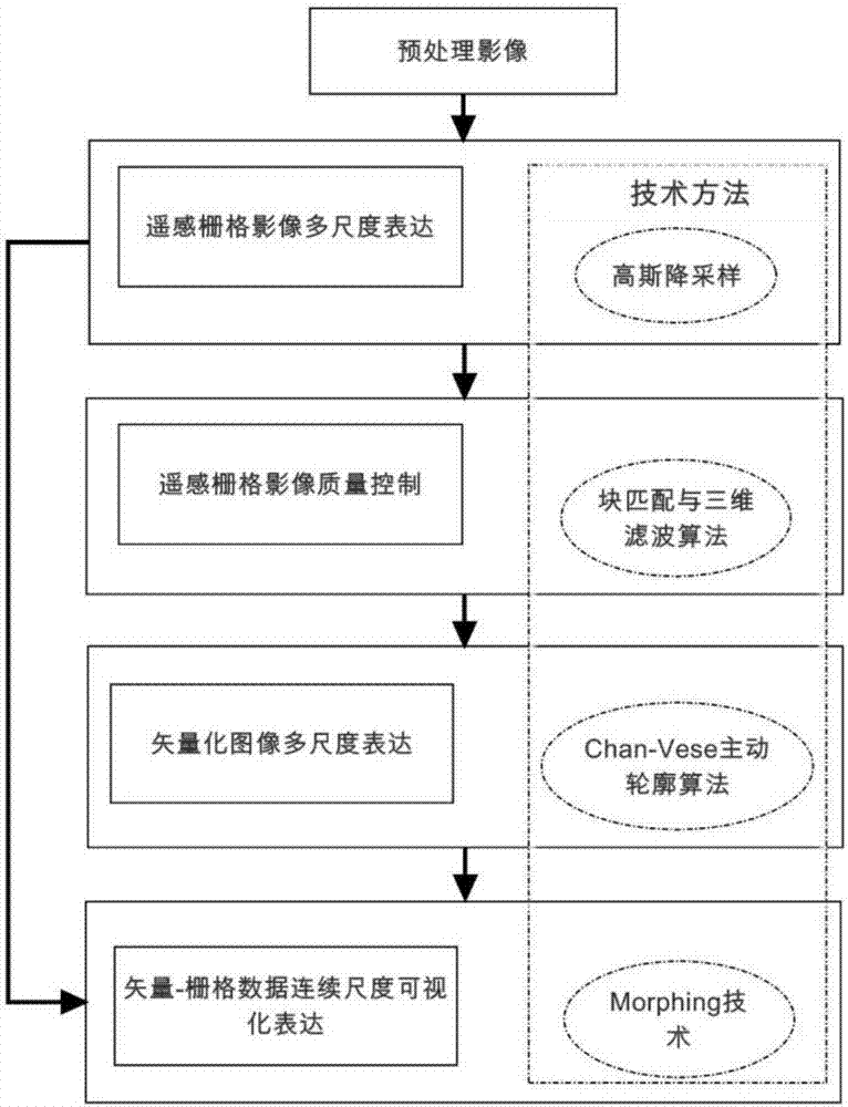 Grid-vector data conversion and continuous scale representation method based on image pyramid