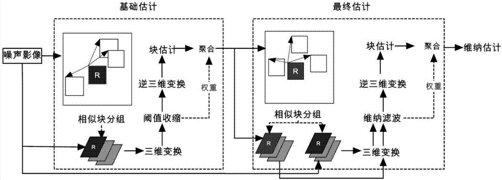 Grid-vector data conversion and continuous scale representation method based on image pyramid