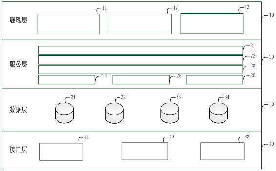 Automatic auditing method of Internet website record information