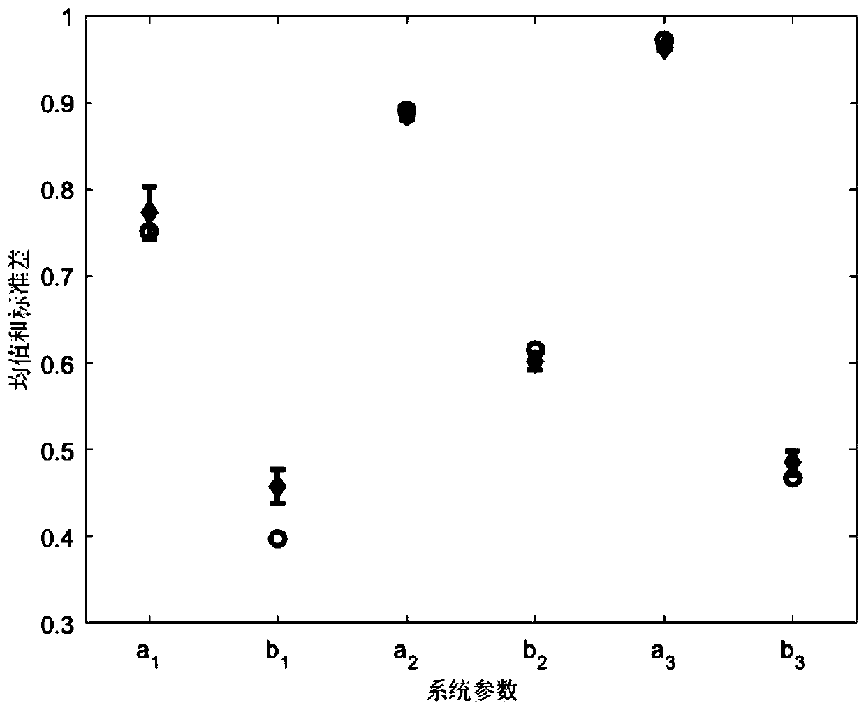 Nonlinear industrial process robust identification and output estimation method