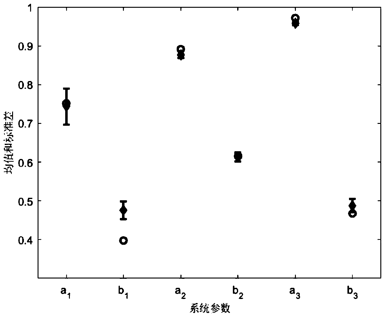 Nonlinear industrial process robust identification and output estimation method