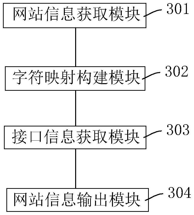 Website data anti-scrabbling method, device and equipment and storage medium