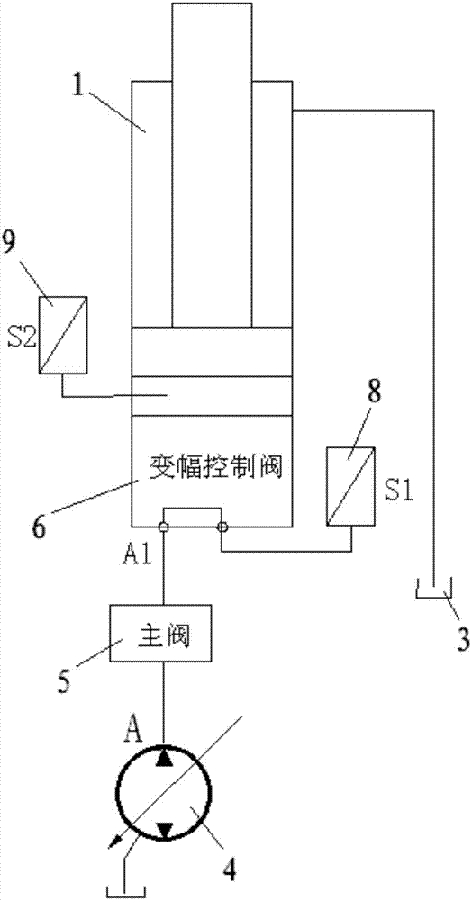 A variable amplitude control system and its control method