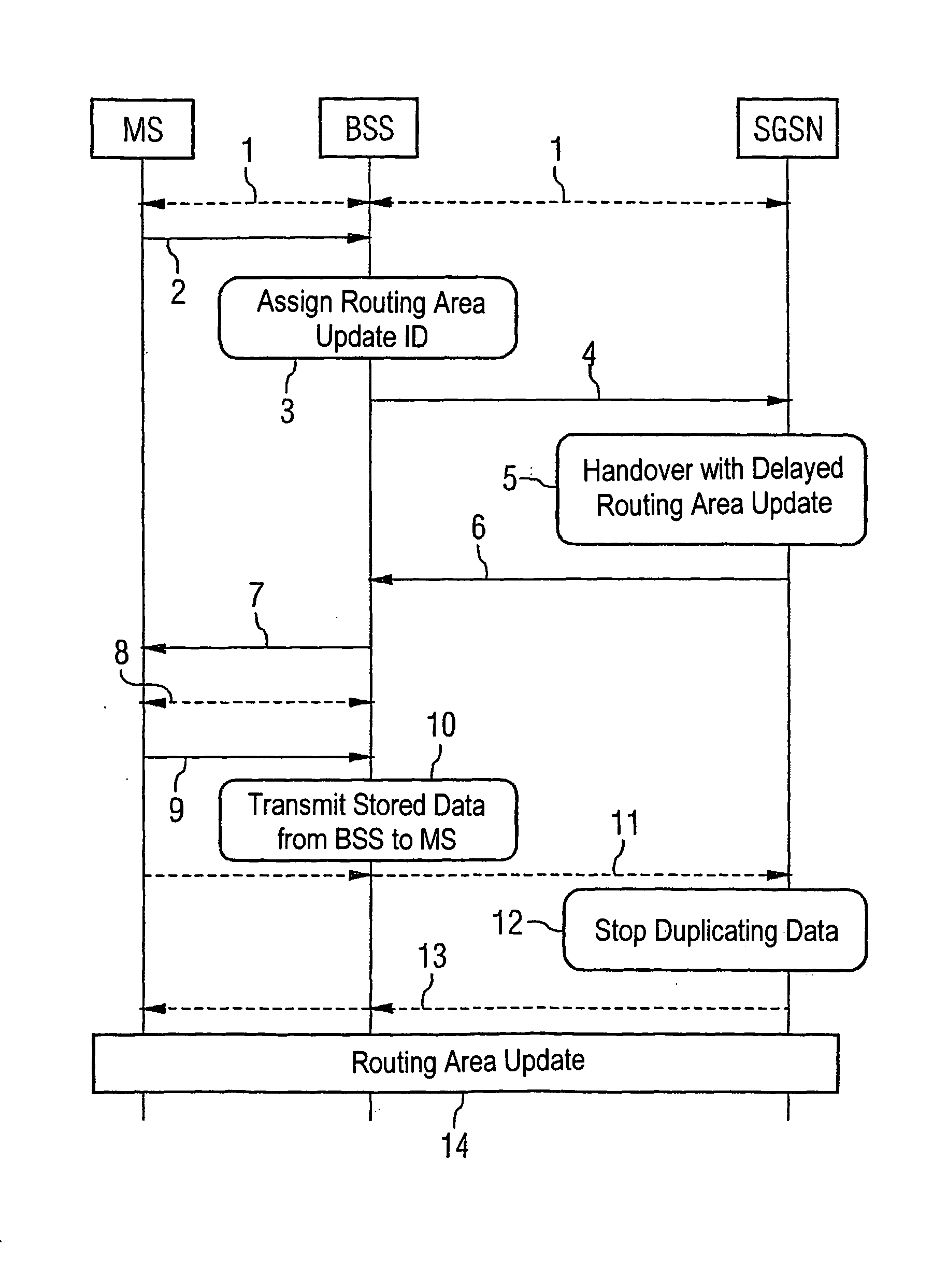 Method for carrying out a transfer procedure in a radio communication system for a packet-switching connection and radio communication system suitable for the same