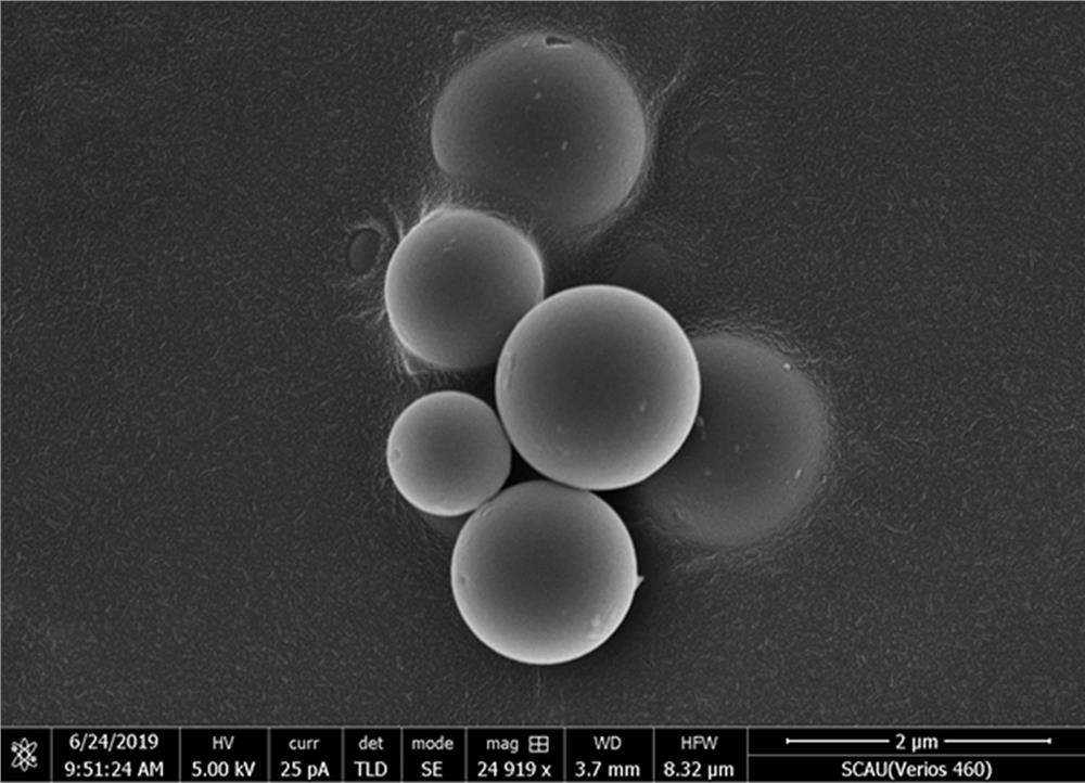 A kind of preparation method of lignin micro/nanosphere