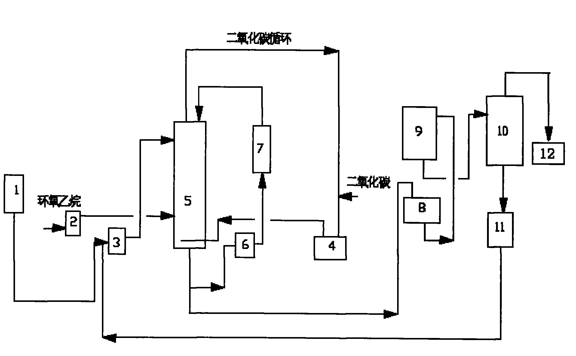 Method for synthesizing ethylene carbonate or propylene carbonate with carbon dioxide and ethylene oxide or propylene oxide