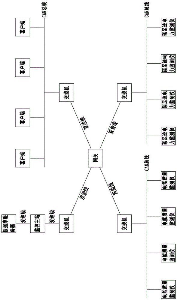 Grid Pollution Data Bus Acquisition System Based on pqdif Standard