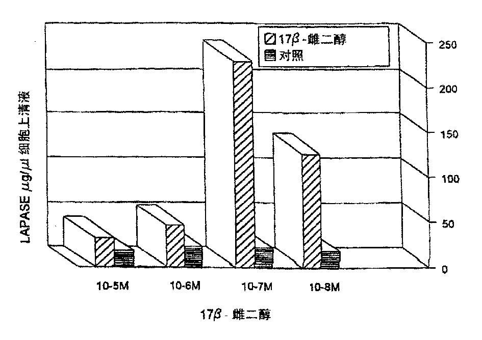 Monoclonal antibody against estrogen-stimulated leucine aminopeptidase