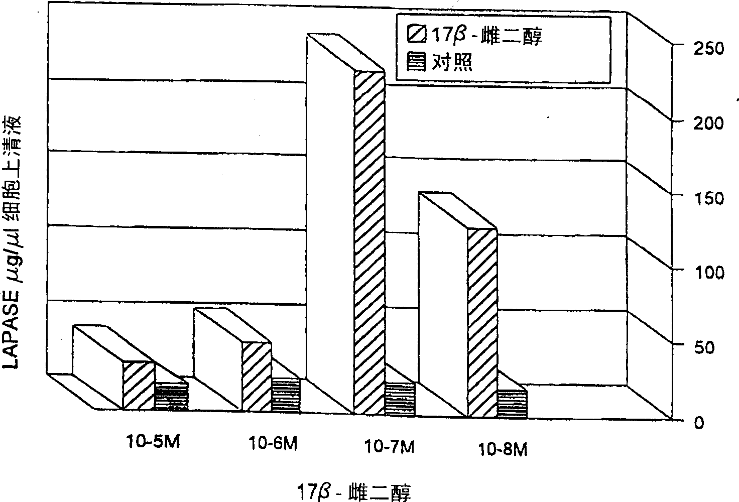 Monoclonal antibody against estrogen-stimulated leucine aminopeptidase