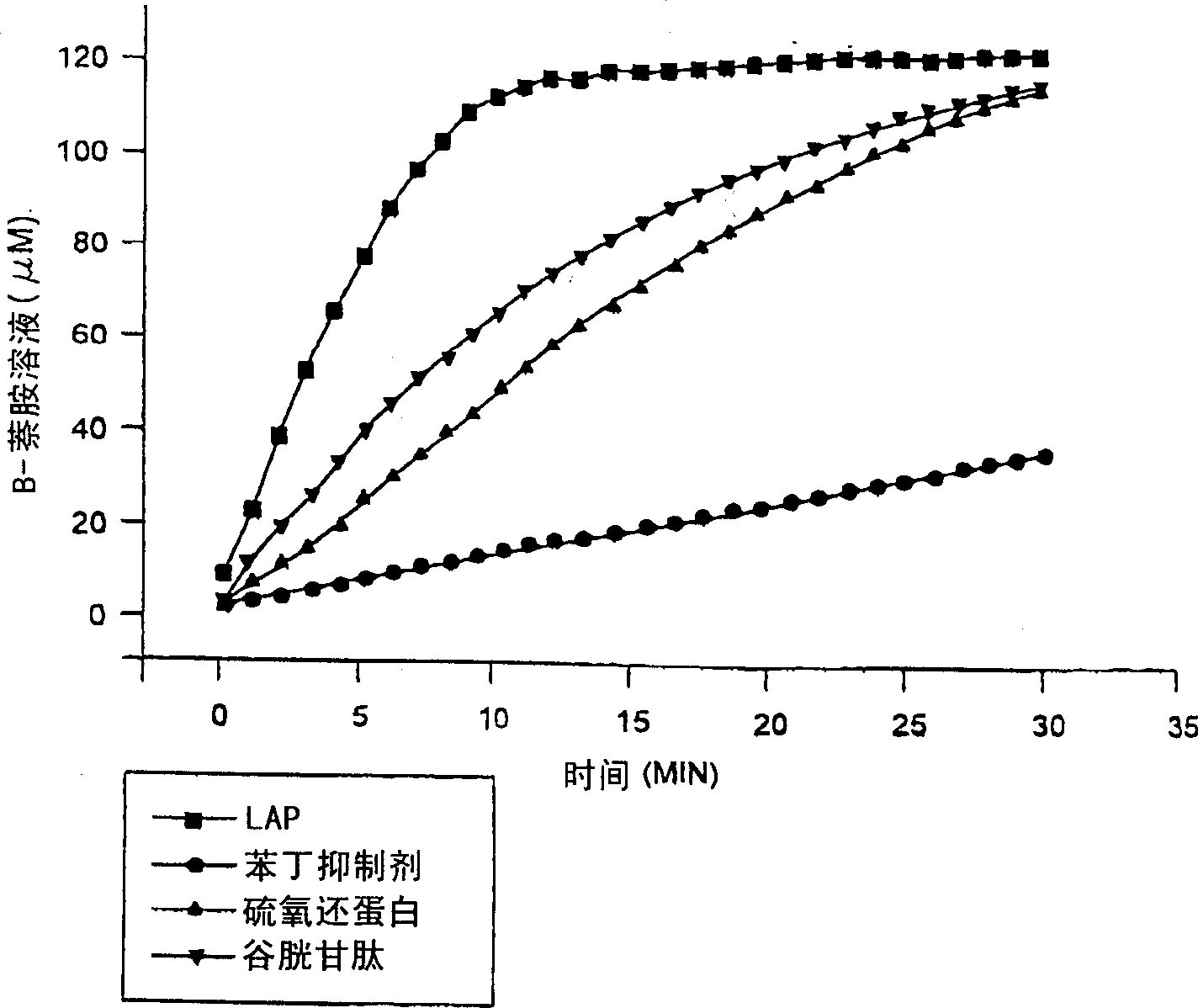 Monoclonal antibody against estrogen-stimulated leucine aminopeptidase