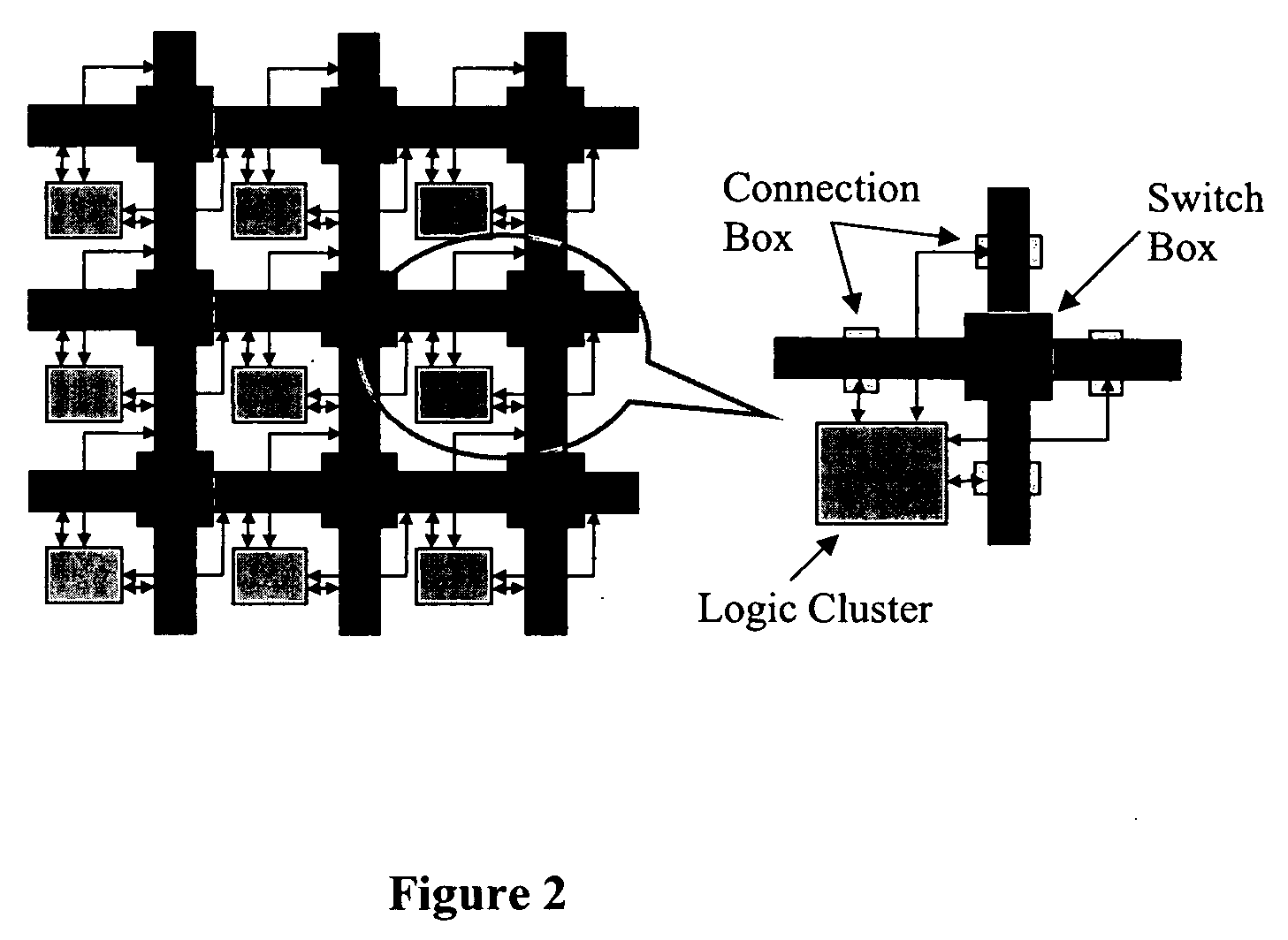 Interconnect structure enabling indirect routing in programmable logic