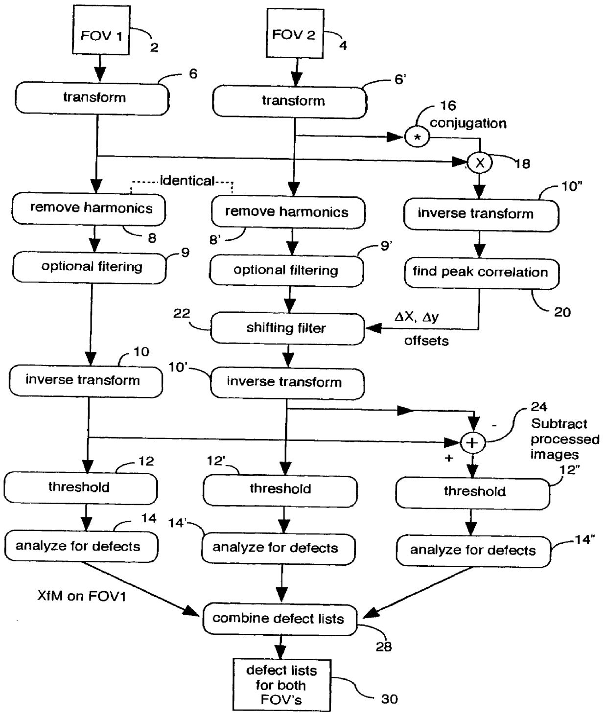 Inspection method and apparatus for the inspection of either random or repeating patterns