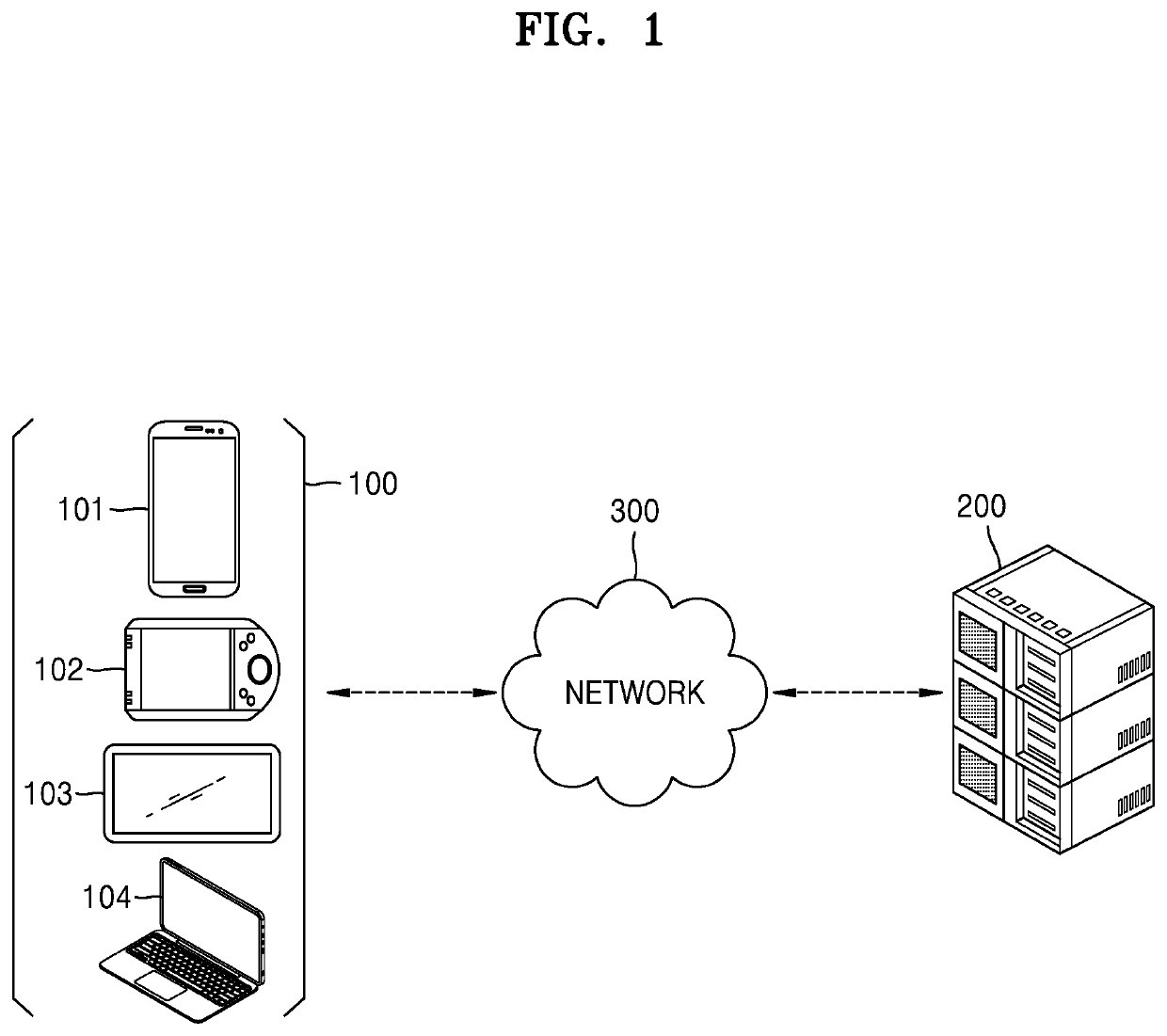 Three-dimensional (3D) modeling method of clothing