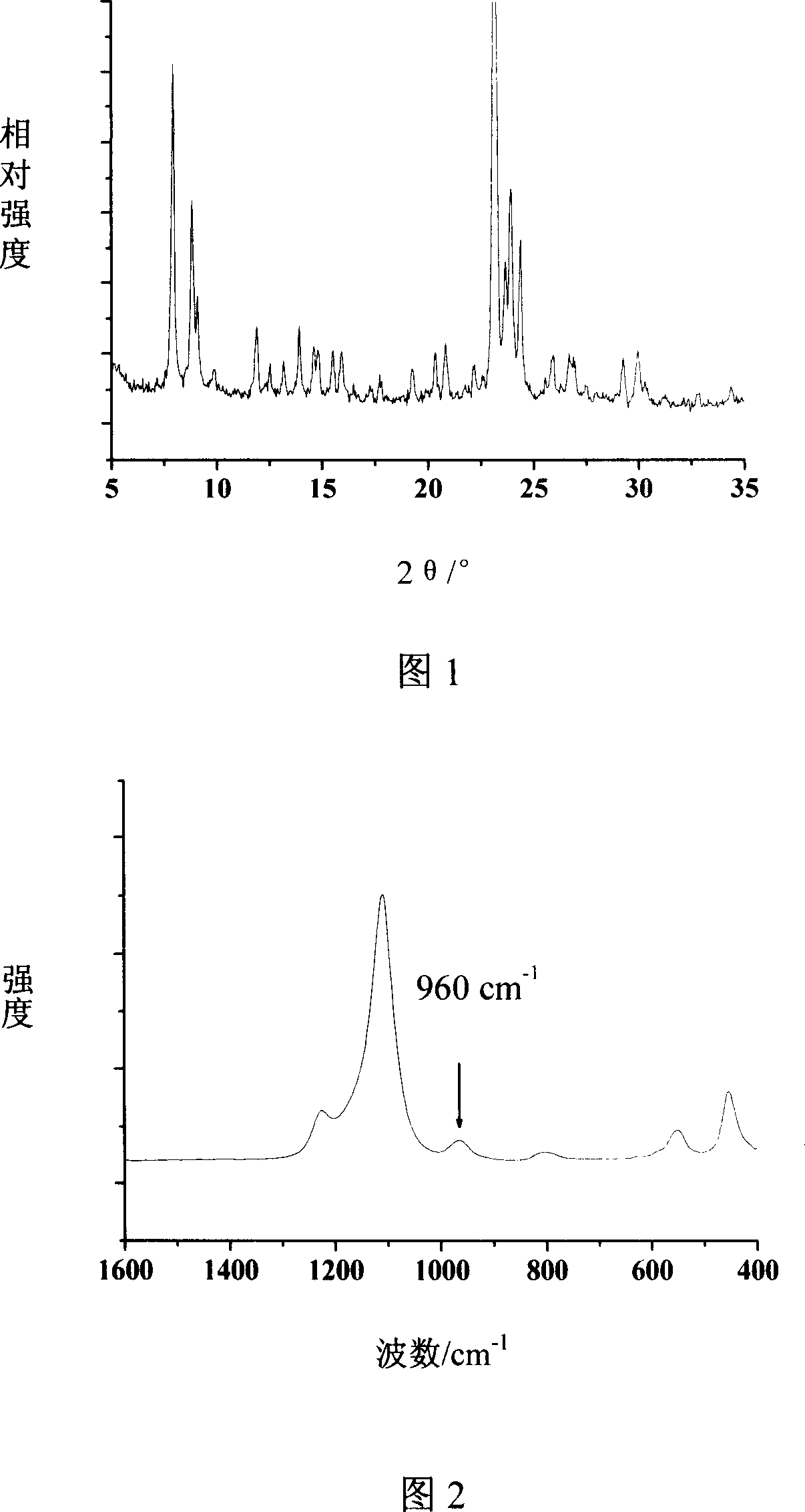 Method for preparing titanium-containing molecular sieve