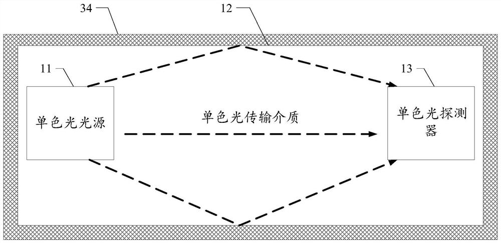 Photoelectric coupling device