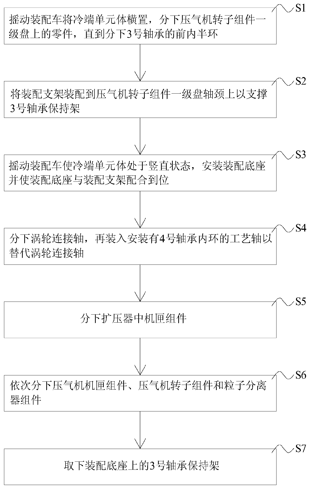 Disassembling method of cold-end unit body