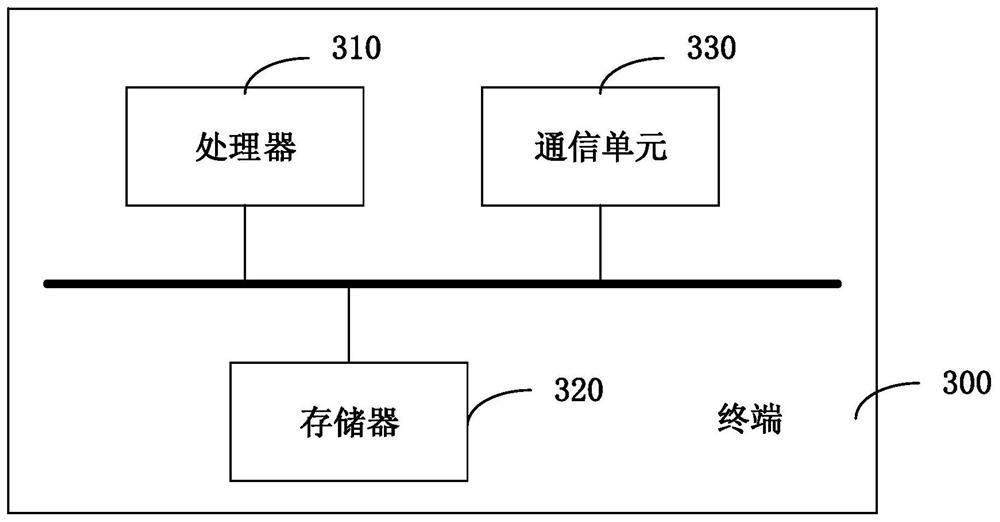 A blacklist-based access control method, system, terminal and storage medium