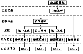 An ontology-based automatic reasonableness checking method for benchmark system