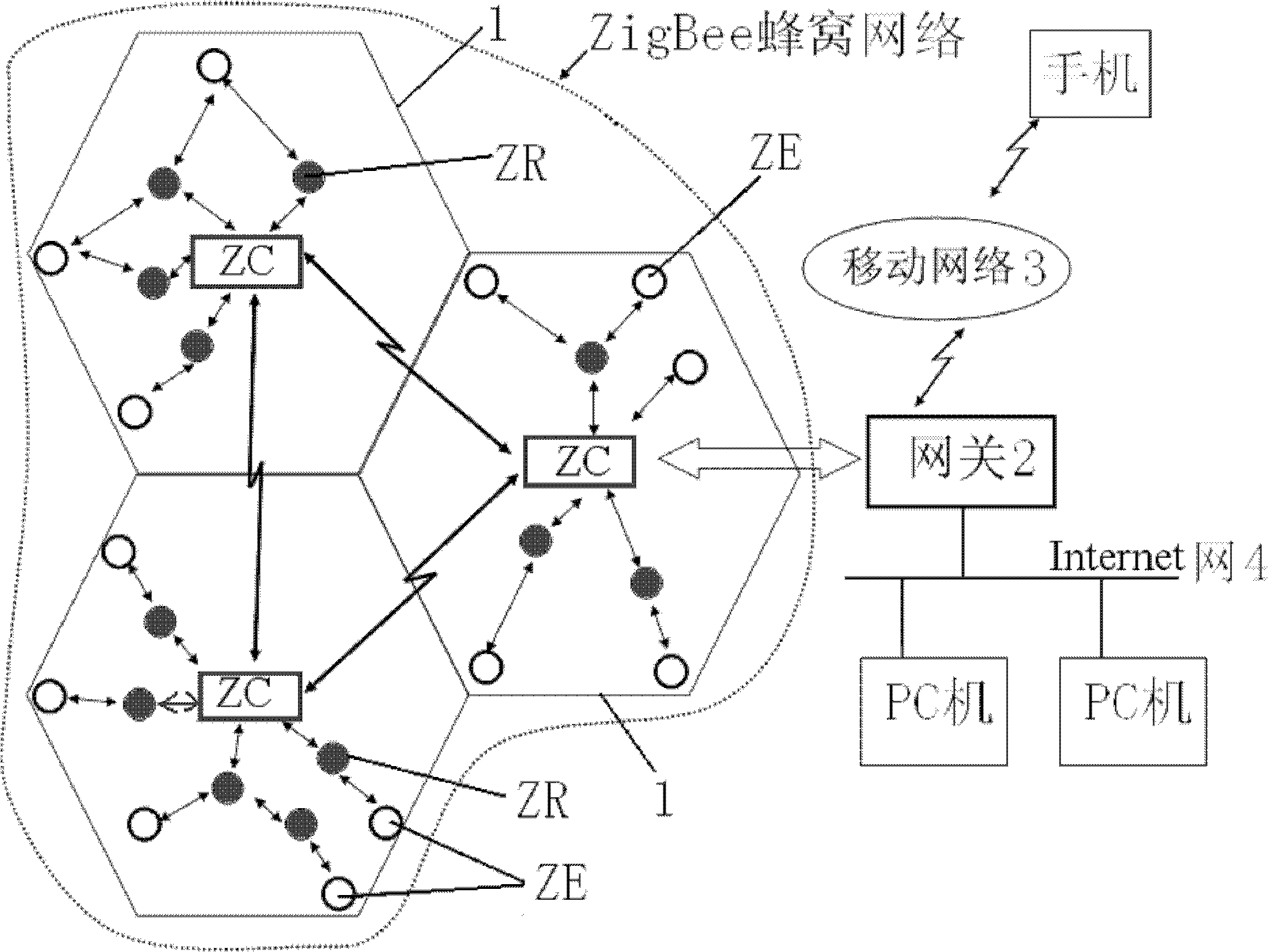 ZigBee cellular network