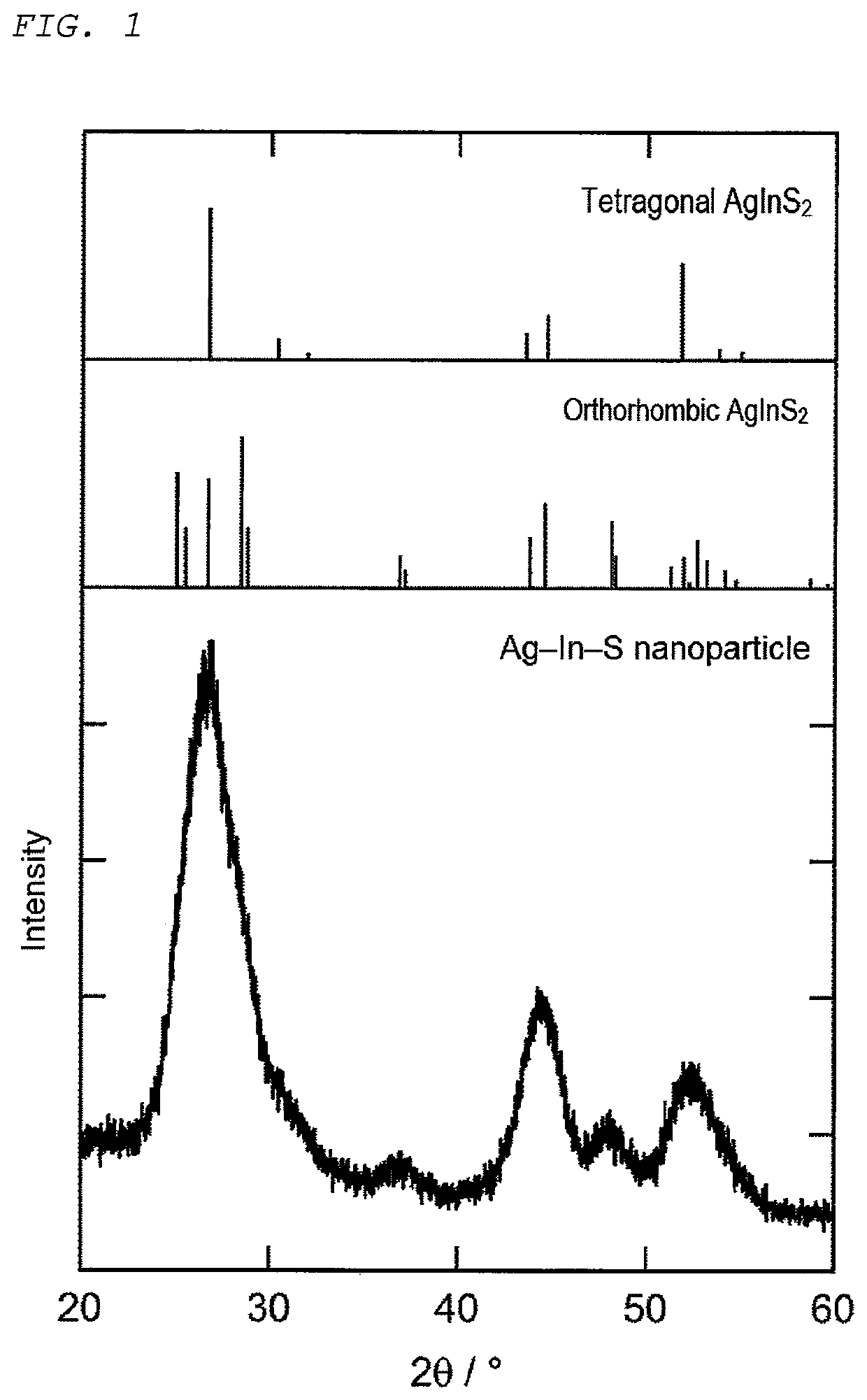 Semiconductor nanoparticles and method of producing semiconductor nanoparticles