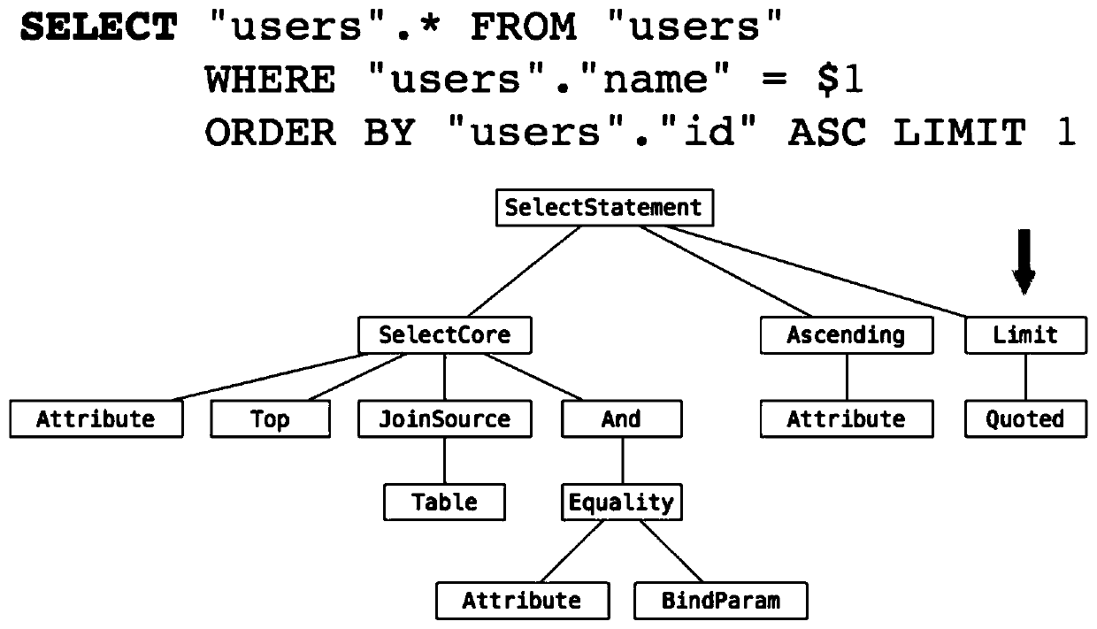 Time series database system based on column storage