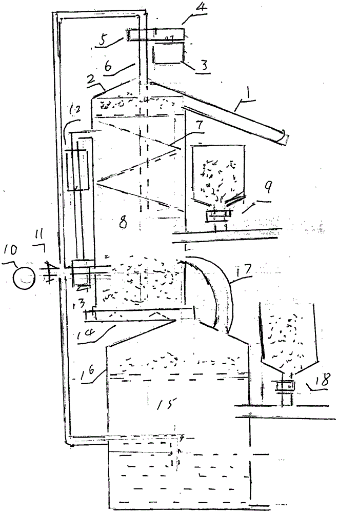 COREX smelting reduction iron making equipment and iron making method