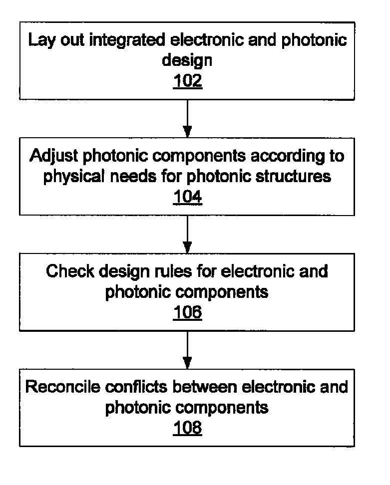 Integrated design environment for nanophotonics