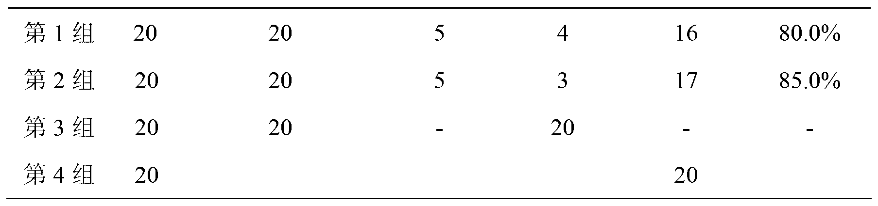 Traditional Chinese medicine composition for treating swine toxoplasmosis as well as preparation and application thereof