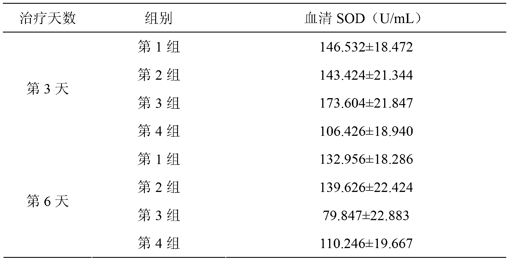 Traditional Chinese medicine composition for treating swine toxoplasmosis as well as preparation and application thereof