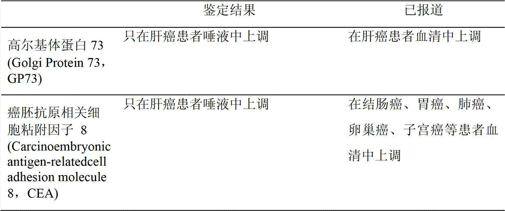 Method for rapid nondestructive detection of liver tumor marker and test paper strip adopted by the method