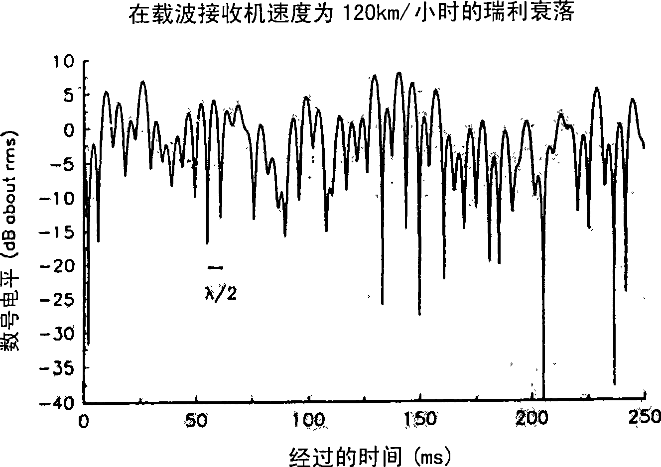 Apparatus for regulating automatic gain control voltage in diversity reception switch