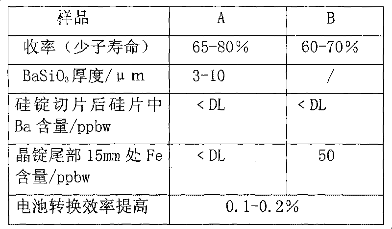 Method for producing polycrystal ingot