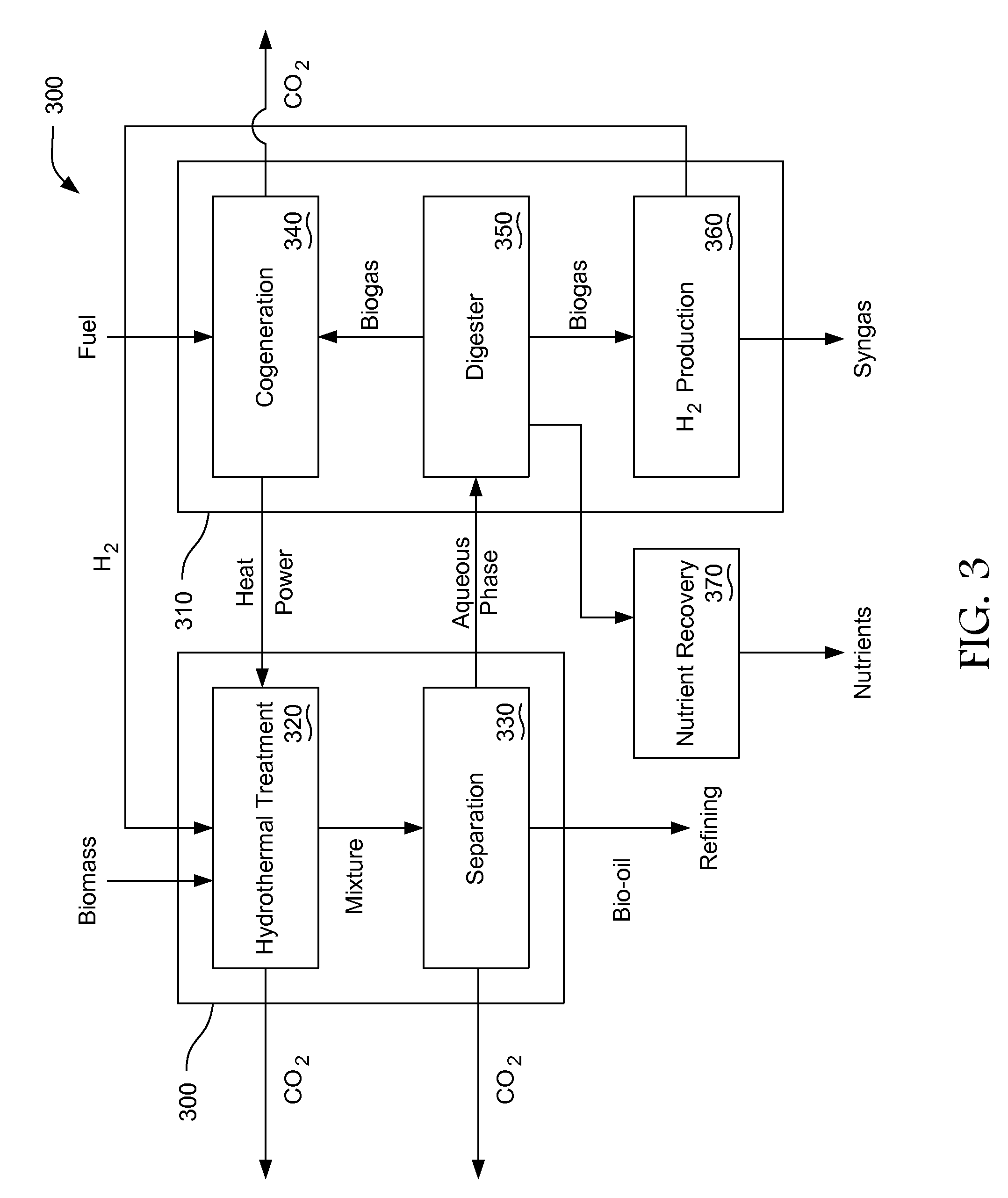 Integrated Biorefinery