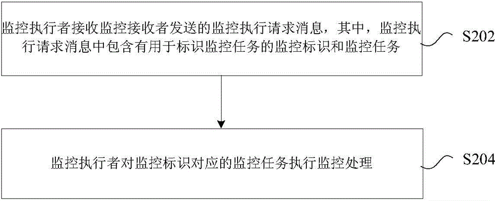 Method and device for processing surveillance