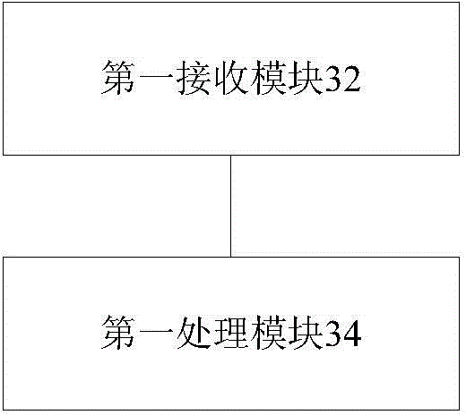 Method and device for processing surveillance