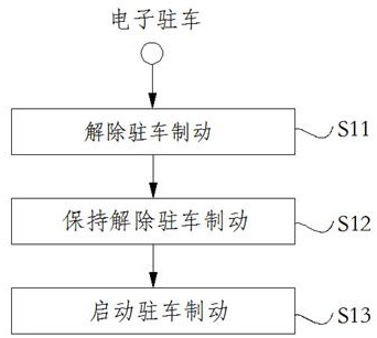 A kind of pneumatic parking system and parking control method thereof