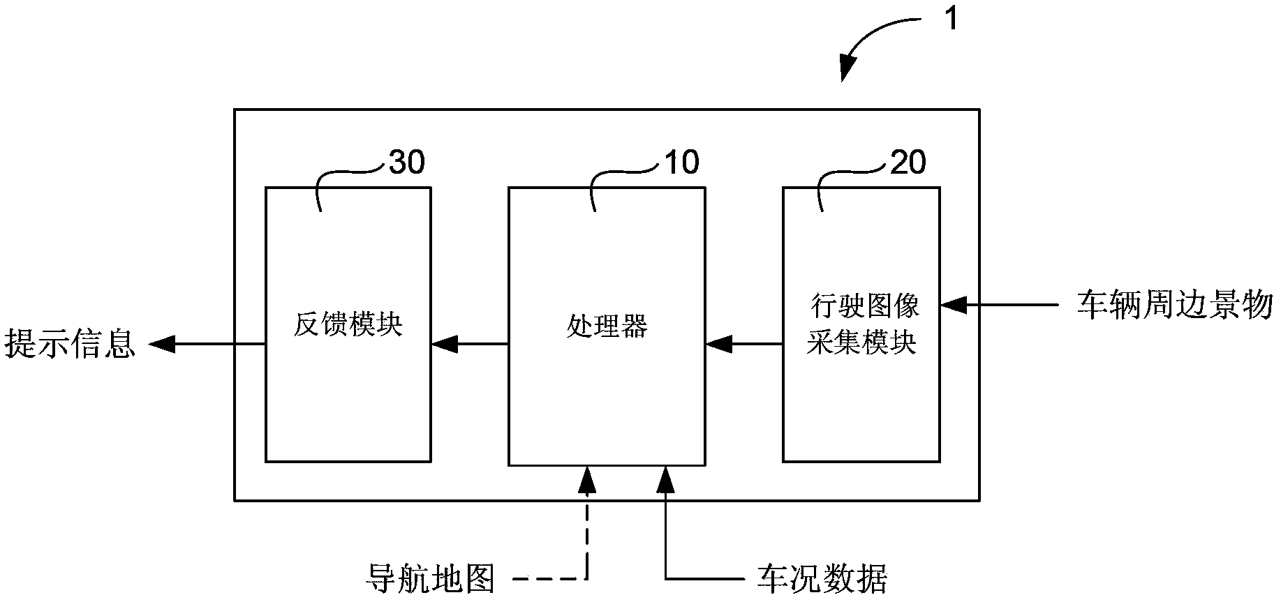 Driving behavior analysis system