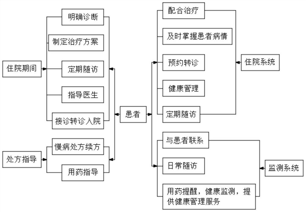 Remote medical monitoring system intercommunicated with real-time health data of patient