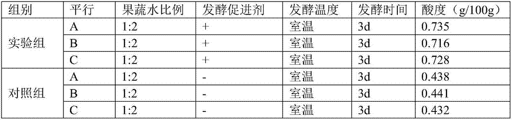 Lactobacillus fermentation accelerant for fermenting fruit and vegetable juice, and application thereof