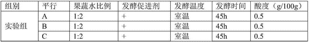 Lactobacillus fermentation accelerant for fermenting fruit and vegetable juice, and application thereof