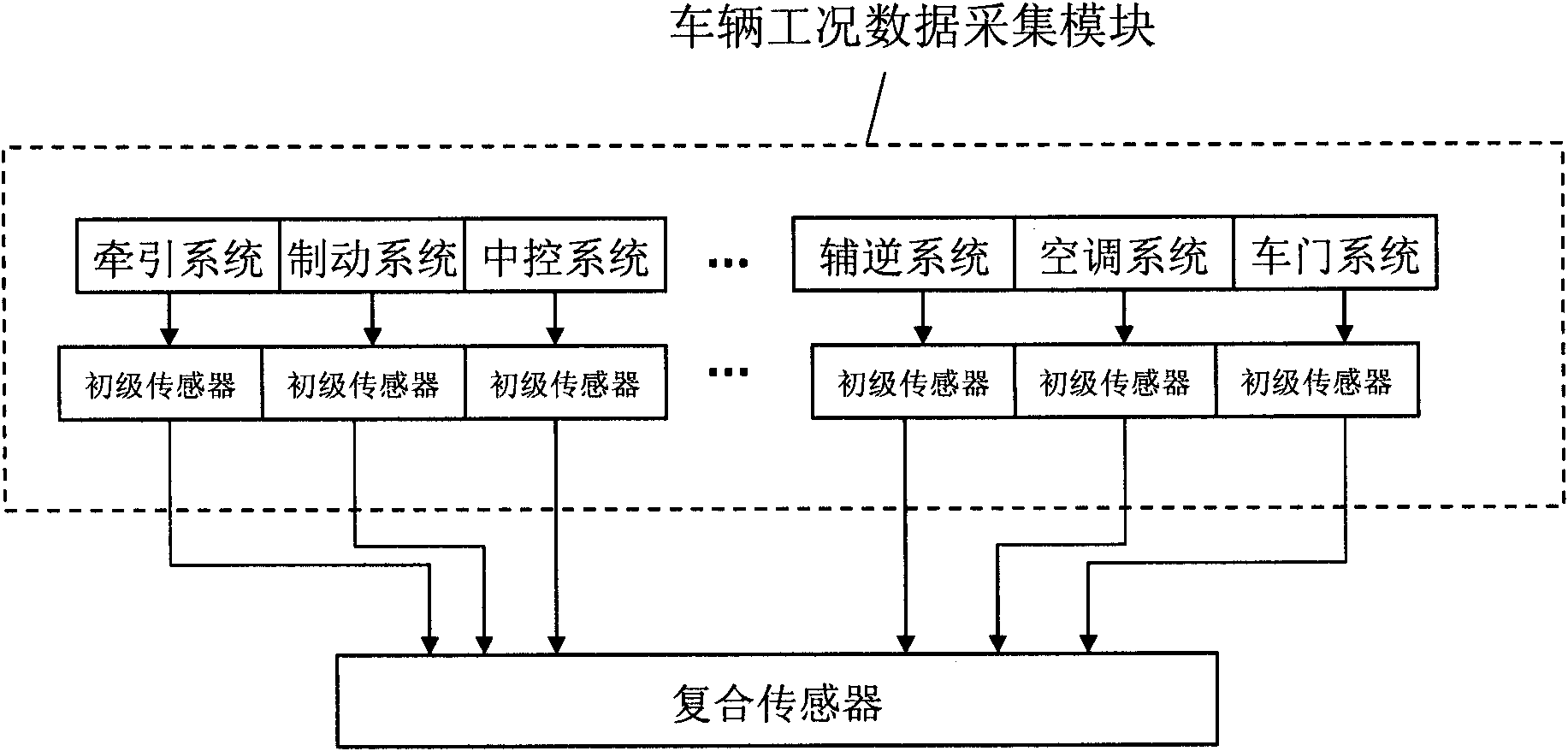 Vehicle working condition online monitoring system for rail transit