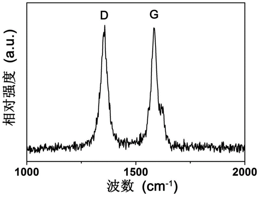 A kind of preparation method of in-situ growth carbon nanotube reinforced aluminum-based solder