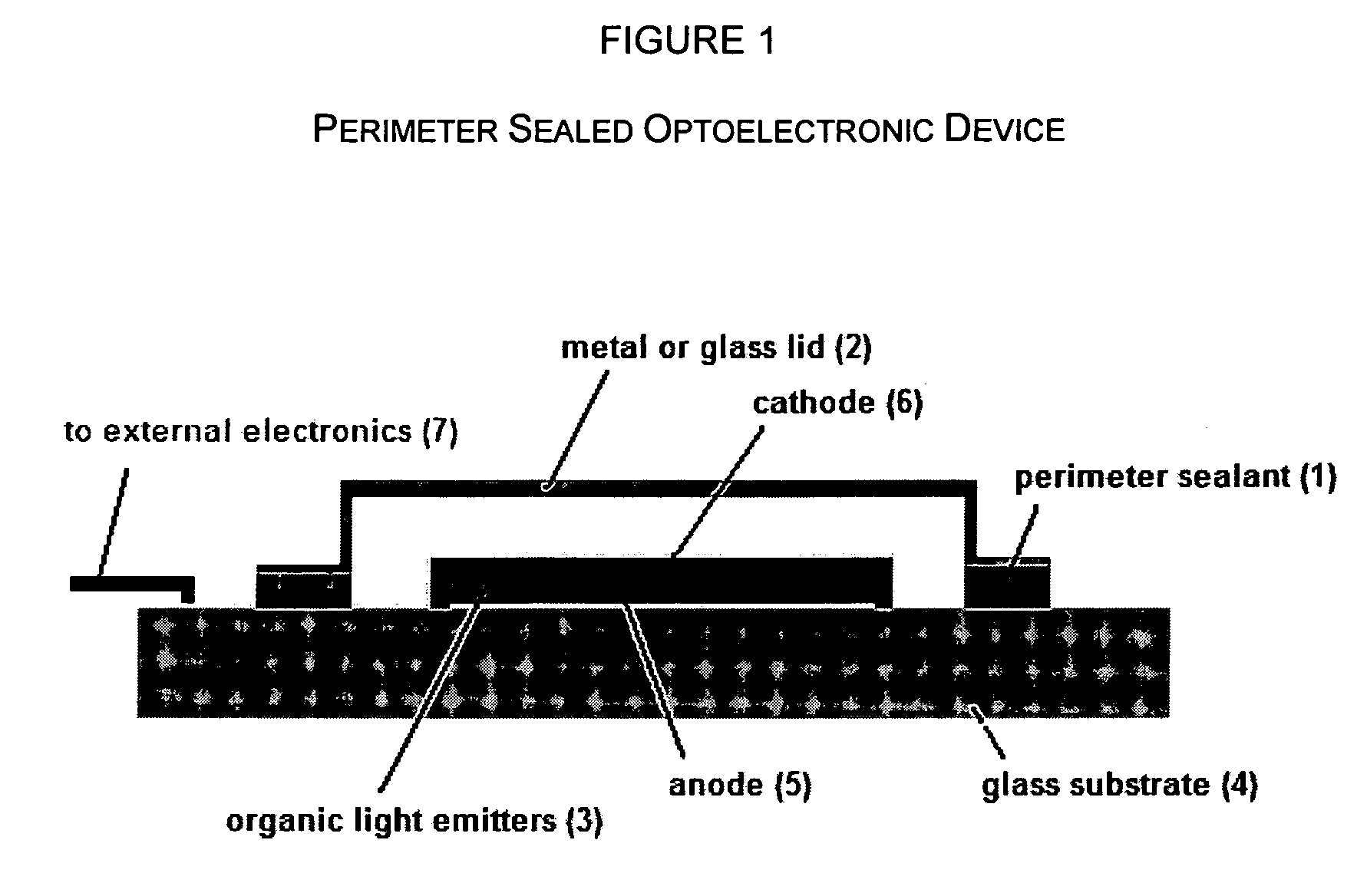 Radiation- or thermally-curable oxetane barrier sealants